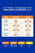 Nivea Sun Çocuk Ve Bebek Güneş Kremi Spf50+ Hassas Ciltler Için 200 Ml Sprey,çok Yüksek Koruma
